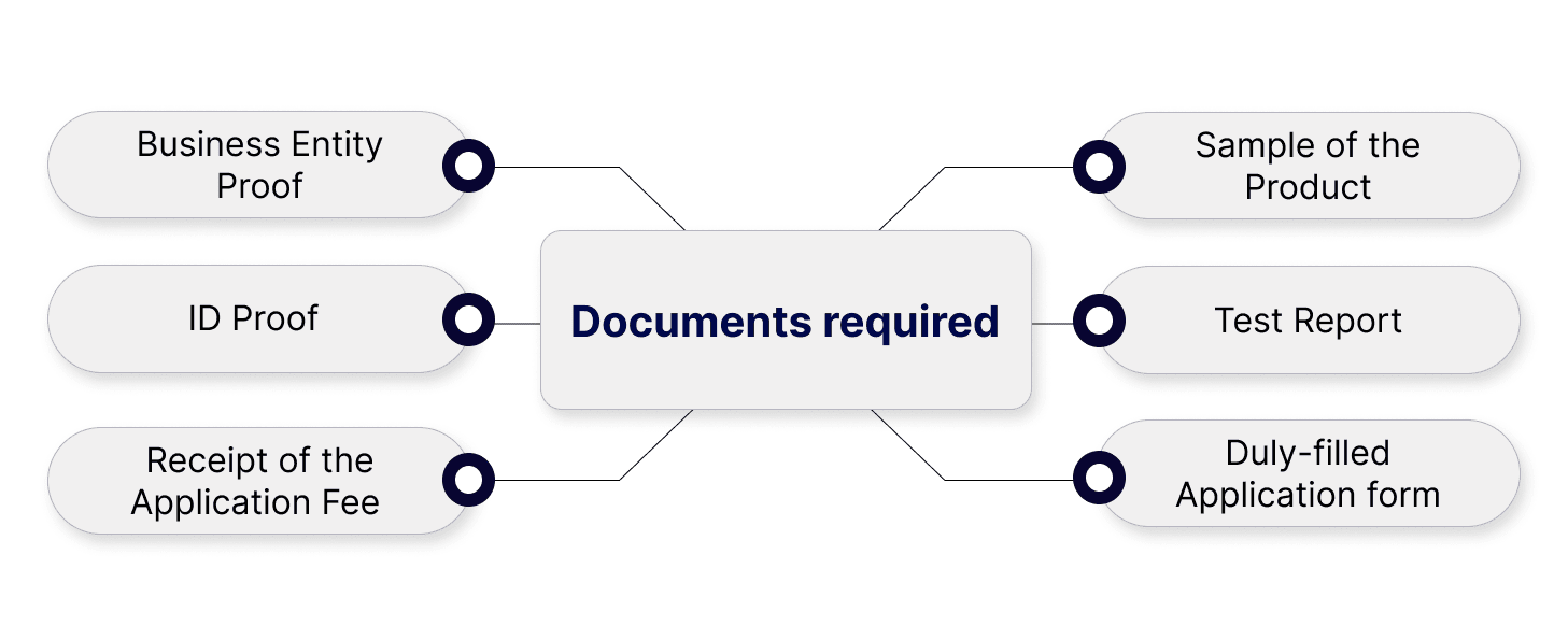 Documents required for Legal Metrology Certificate